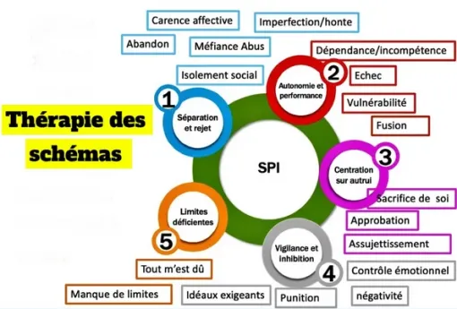 Pourquoi engager une thérapie des schémas?, Uzès, Cabinet de psychologie Claudine Lecoeuvre